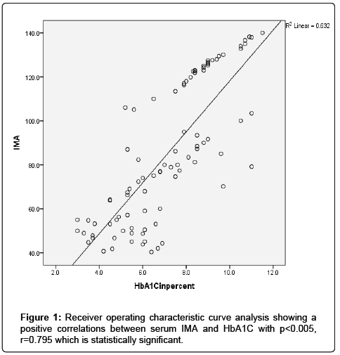 endocrinology-diabetes-research-curve