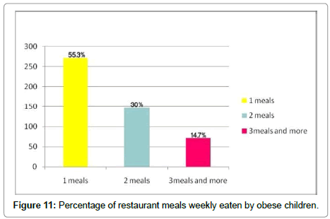 endocrinology-diabetes-restaurant-meals