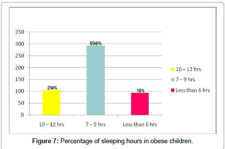 endocrinology-diabetes-sleeping-hours