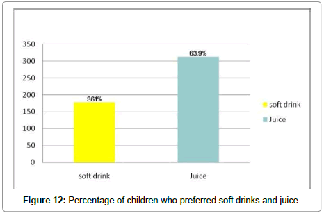 endocrinology-diabetes-soft-drinks