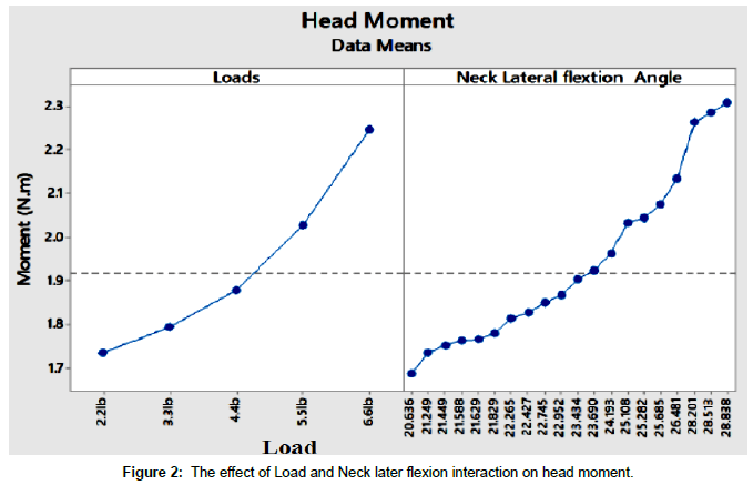 ergonomics-research-Neck-later