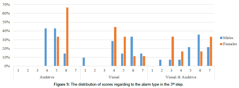 ergonomics-research-alarm-step