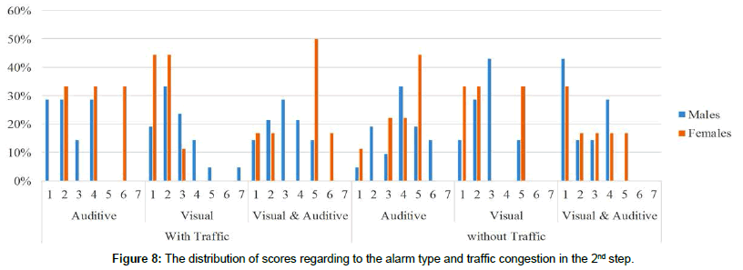 ergonomics-research-alarm-traffic