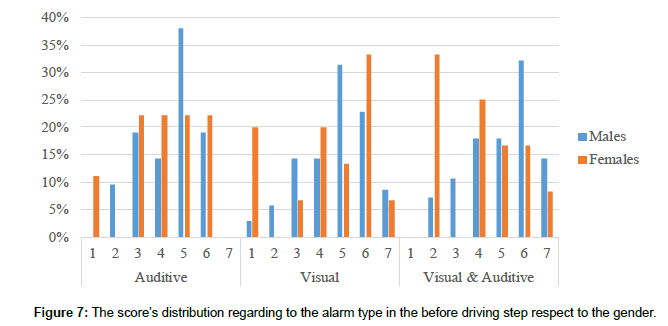 ergonomics-research-alarm-type