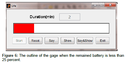 ergonomics-research-battery-percent