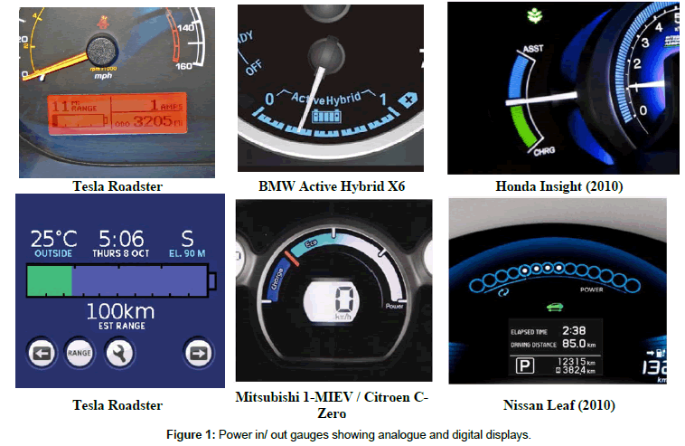 ergonomics-research-digital-displays