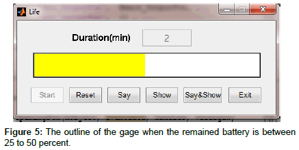 ergonomics-research-gage-battery