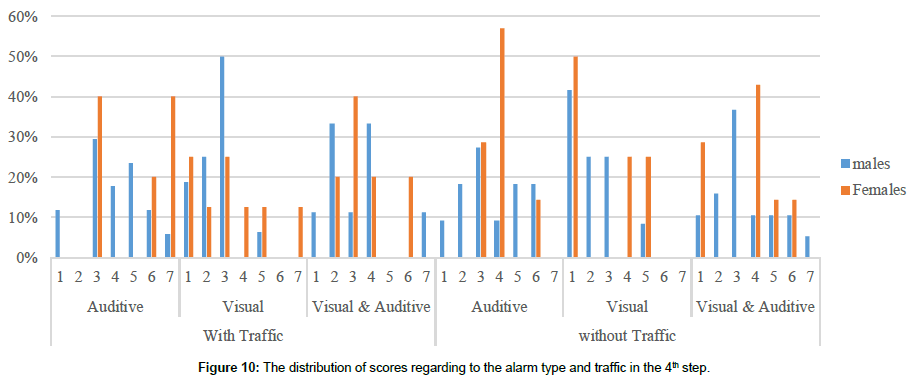 ergonomics-research-traffic-step