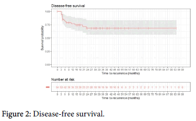 experimental-oncology-Disease-free