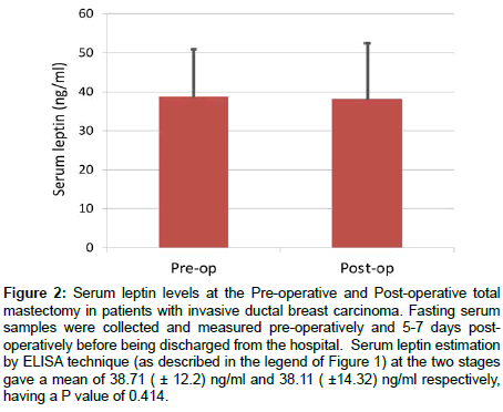 experimental-oncology-breast-carcinoma