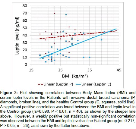 experimental-oncology-flatter-line