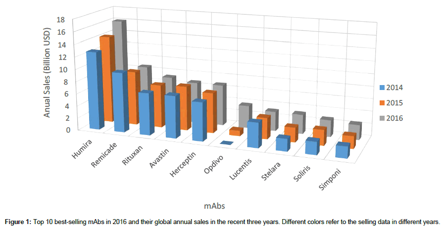 experimental-oncology-global-annual