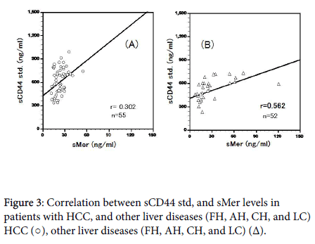 experimental-oncology-liver-diseases