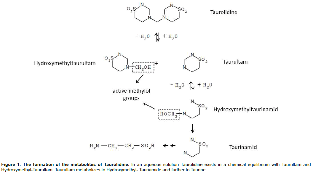 experimental-oncology-metabolites-taurolidine