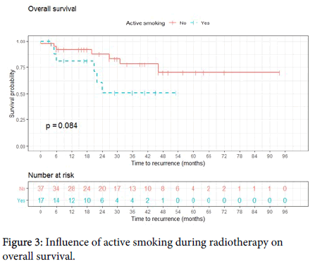 experimental-oncology-radiotherapy