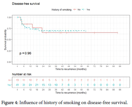 experimental-oncology-smoking