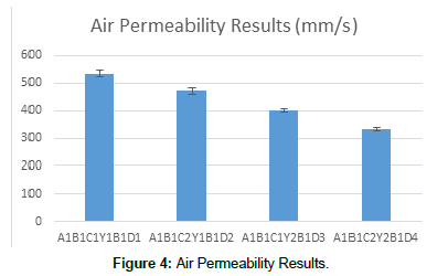 fashion-technology-Air-Permeability