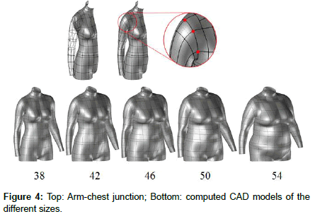 fashion-technology-Arm-chest