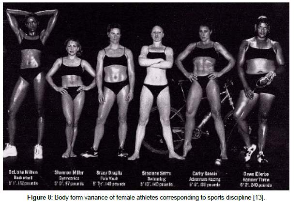 fashion-technology-Body-form