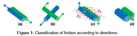 fashion-technology-Classification-friction