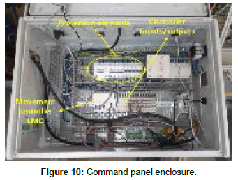 fashion-technology-Command-panel