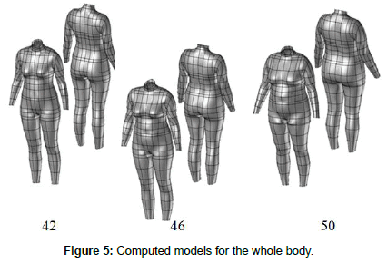 fashion-technology-Computed-models