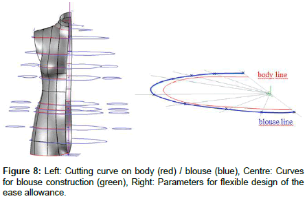 fashion-technology-Cutting-curve