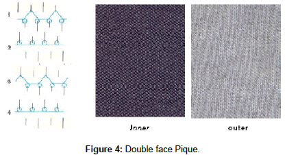 fashion-technology-Double-face