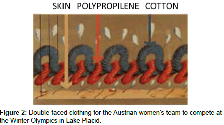 fashion-technology-Double-faced