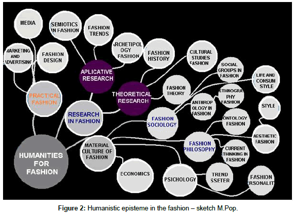 fashion-technology-Humanistic-episteme