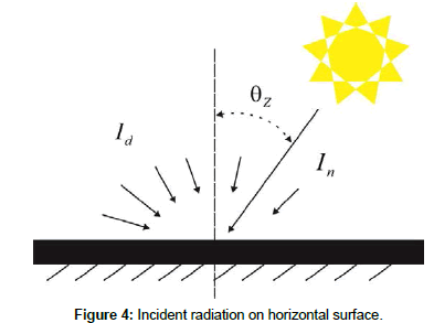 fashion-technology-Incident-radiation