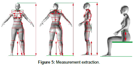 fashion-technology-Measurement-extraction