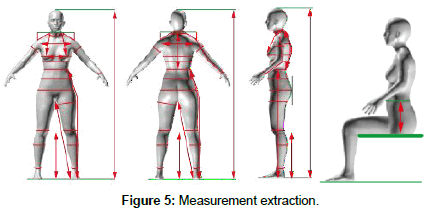 Oxford University spinout invents body scanner for accurate clothing  measurements