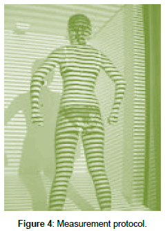 fashion-technology-Measurement-protocol