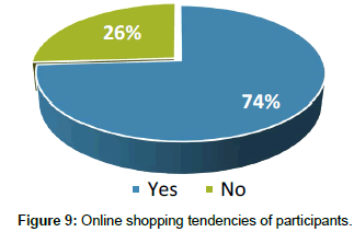 fashion-technology-Online-shopping