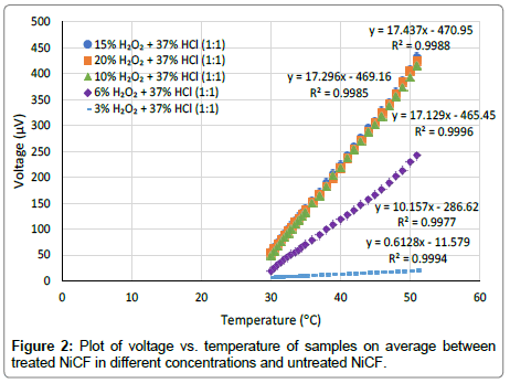 fashion-technology-Plot-voltage