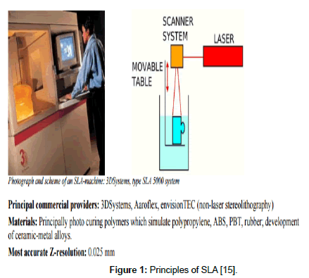 fashion-technology-Principles-SLA