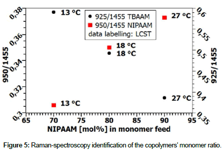 fashion-technology-Raman-spectroscopy