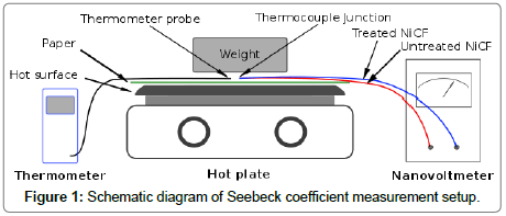 fashion-technology-Schematic-diagram