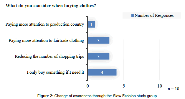 fashion-technology-Slow-Fashion