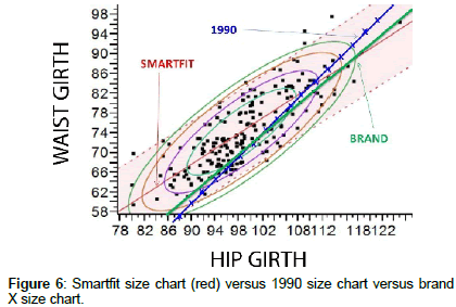 fashion-technology-Smartfit-size