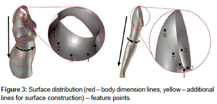 fashion-technology-Surface-distribution