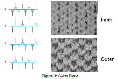 fashion-technology-Swiss-Pique