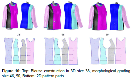 fashion-technology-Top-Blouse