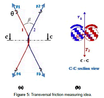 fashion-technology-Transversal-friction