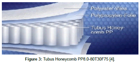fashion-technology-Tubus-Honeycomb