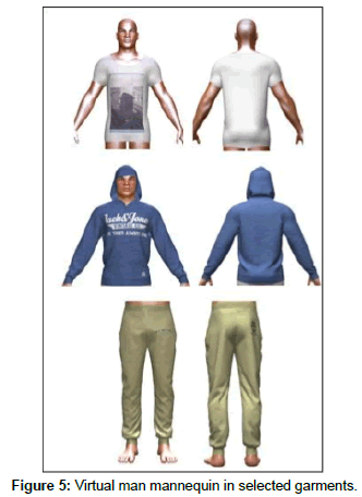 fashion-technology-Virtual-man