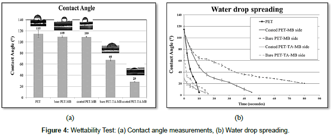 fashion-technology-Wettability-Test