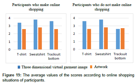 fashion-technology-average-values