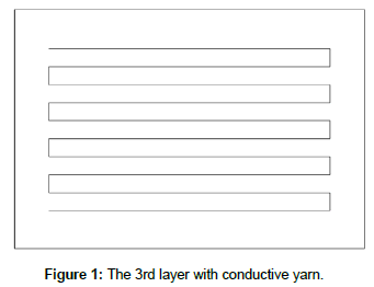 fashion-technology-conductive-yarn